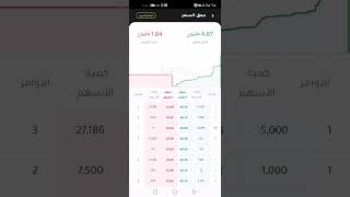 اول دقيقتين تداول في سهم موبكو