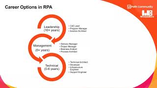 Art of RPA Job Interview Preparation