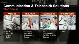 New & Current Telehealth Solutions vs the Old Regulatory Environment