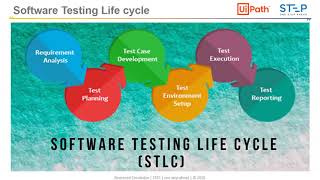 Software testing and Test automation fundamentals