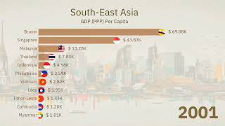 Richest Countries in South-East Asia by GD PPP Per Capita 1990-2022