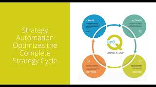 Making a Growth Year using Strategy Automation