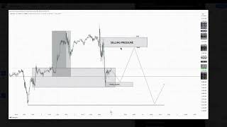 09/09/2024 Trading Recap DAY - 1