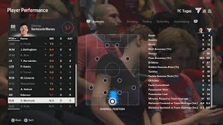 EA SPORTS FC 24 - Kai Havertz Evo Epic Rivals Hat Trick