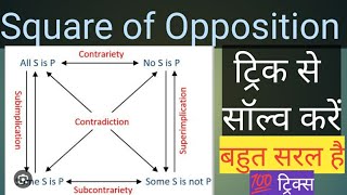 Square of Opposition Ugc Net | Traditional Square of Opposition In Logic  | Part 05