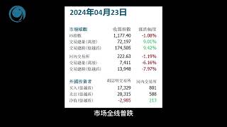 2024年04月23越南股市日評， 好景不長，越指又跌12.82點