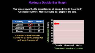 Double-Bar Graphs - Konst Math