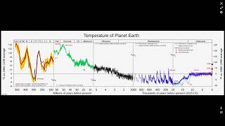 Teen Climate Activist Greta Thunberg Victim Of Child Abuse?