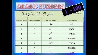 1 -100 Numbers in Arabic in words | Thousand | Million | Billion