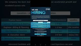 latest job vacancy all india