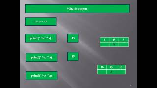 Brief in Data Type in C Lang