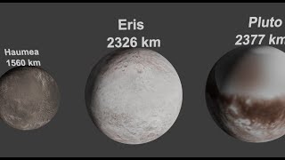 Dwarf Planets Size Comparison 2024