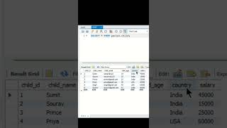 How to use Group By Function in SQl #shorts #viralvideo #sqlinterview