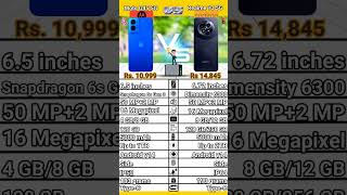 Moto G45 5G VS Realme 13 5G.#moto5g#realme5g#motorola5g#realme#moto#5gmobile#5gphone#pubg#iphone16#5