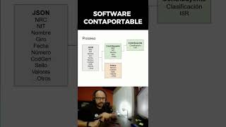 Parte 3: Contabilización automática de lo archivos JSON con Contaportable  #contaportable #json