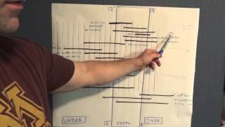 Rifle Terminal Ballistics Chalktalk