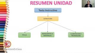 SÍNTESIS TEXTOS INSTRUCTIVOS - LENGUAJE 4º BÁSICO