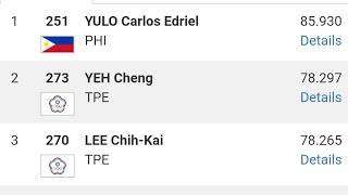 Carlo's Yulo 🇵🇭 85.930 All Around Finals (Asian Artistic Gymnastic Championship Singapore 2023)