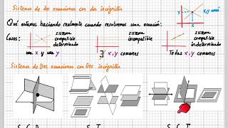 resolver sistemas de ecuaciones por el método de Gauss