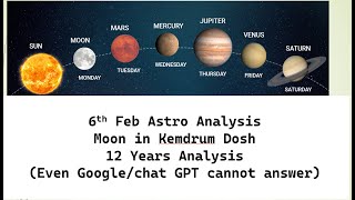 Astro Analysis | 6th Feb | Moon in Kemdrum Dosh | 12 Years of Analysis | Google cannot answer !