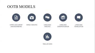 UiPath AI Fabric Image Moderation OOTB models