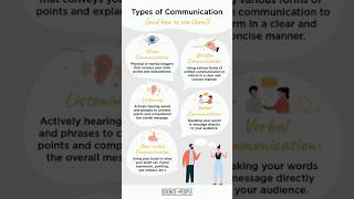 Types of Communication #2024 #technology #facts #news #comment #2025