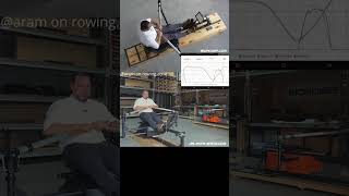 Rowing technique - your lean back angle is not always the same