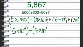 Expanded form with exponents