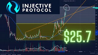 Injective Protocol - Insane crypto