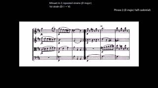 A Guided Tour of Joseph Haydn's D-minor String Quartet, Opus 42 (1784)