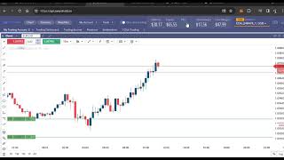 How to Gamble Properly with Forex