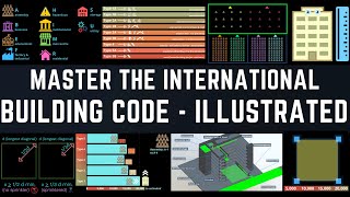 The International Building Code In A “NUTSHELL”- ANIMATED