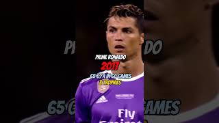 Prime Ronaldo vs Finished Messi