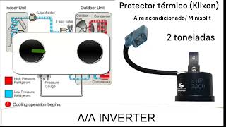 ¿Por qué tu aire acondicionado se apaga de repente? Solucion falla eléctricas e interruptor de placa