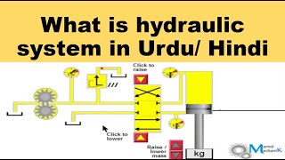 What is Hydraulic system its Uses,Advantages in Urdu\ Hindi || Pascal Law Working..