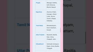 DANCE forms of all states of India #danceforms #competitiveexams #ssc #apsc #stateexam #gk