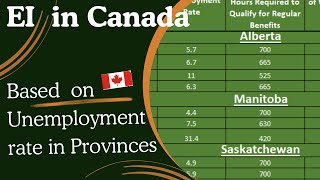 Employment Insurance Benefit ( EI ) is based on Unemployment rate in Provinces of Canada I 2024