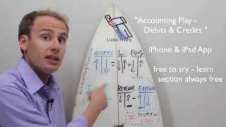 Accounting Equation and Debits and Credits II