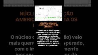 NÚCLEO DA INFLAÇÃO AMERICANA ASSUSTA OS MERCADOS #inflação