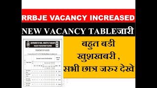 RRB JE 2019 Vacancy increase official notification . New vacancy table release