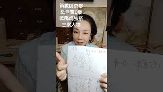 術數破奇案..紙盒藏屍案,女死者生忌和死忌有「丙」字,一字忌之曰「丙」