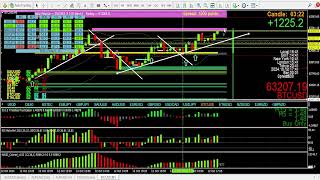 Scalping trading strategy that means you will learn to make multiple profitable trades DAILY, 24/7