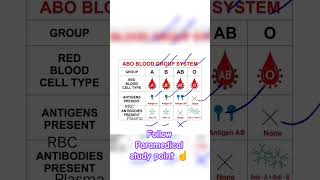 ABO BLOOD GROUP SYSTEM