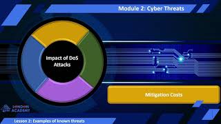 Cyber Threats Module 2 Lesson 2