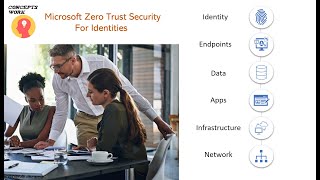 Microsoft Zero Trust for Identities