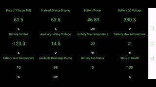 Sesija punjenja Hyundai Ioniq electric classic 28kwh DC fastcharge 50kw 24.5-94.5% SOC