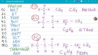 Alcanos de cadeia normal: estruturas, fórmulas e nomes