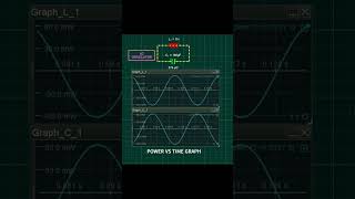 LC oscillator #jee #physics #prayas #motivation #iit #ipl2024 #current #kota #neet #neet2024