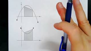 Trapezoidal Rule