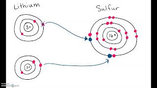 Formation of Ionic Compounds